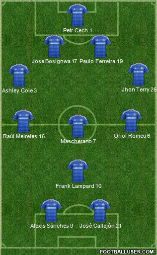 Chelsea Formation 2012