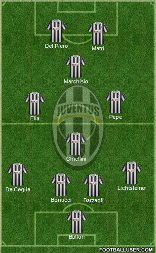 Juventus Formation 2012