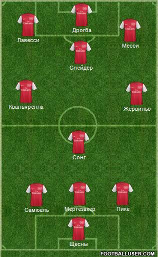 Arsenal Formation 2012