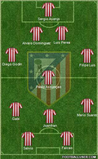 C. Atlético Madrid S.A.D. Formation 2012
