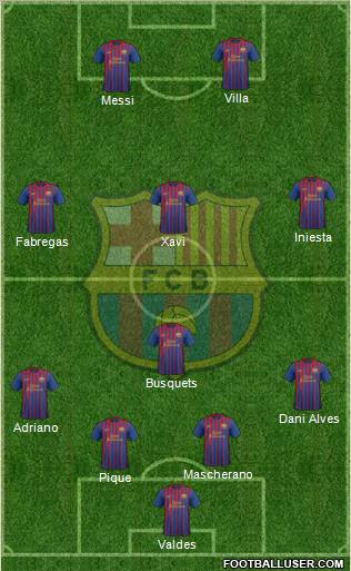 F.C. Barcelona Formation 2012