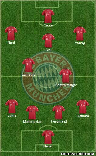 FC Bayern München Formation 2012
