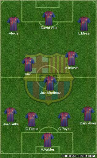 F.C. Barcelona Formation 2012