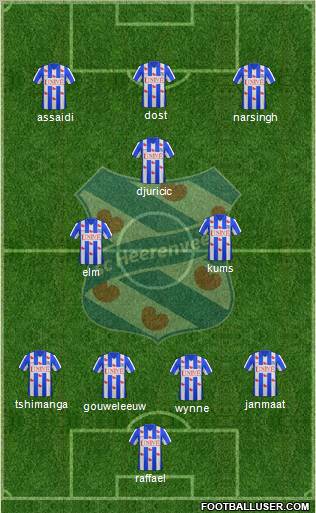 sc Heerenveen Formation 2012