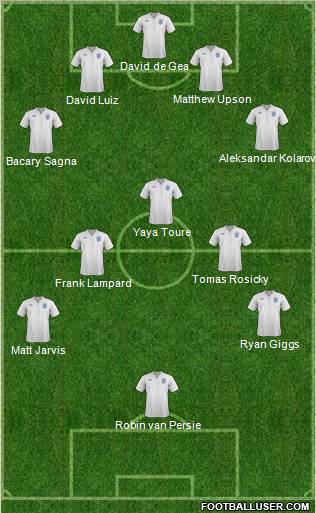 England Formation 2012