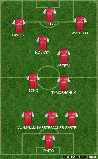 Arsenal Formation 2012