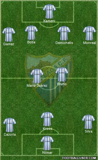 Málaga C.F., S.A.D. Formation 2012