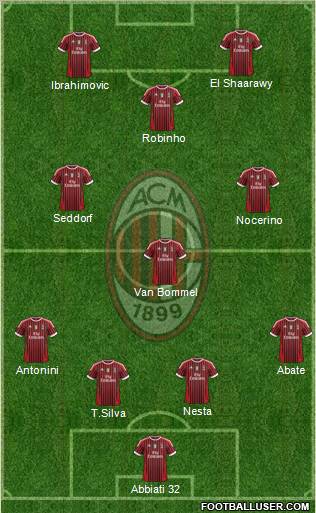 A.C. Milan Formation 2012