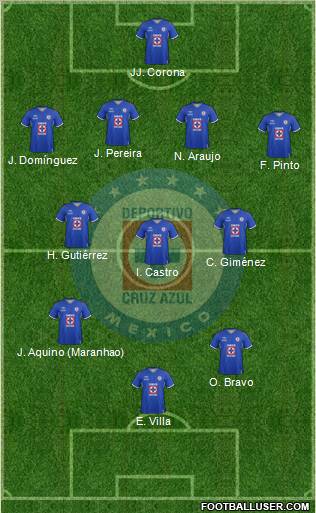 Club Deportivo Cruz Azul