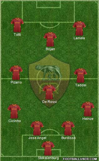 AS Roma Formation 2012