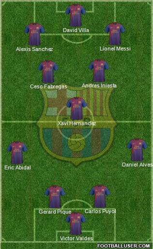 F.C. Barcelona Formation 2012