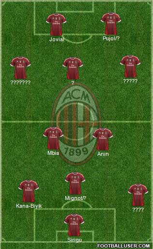 A.C. Milan Formation 2012
