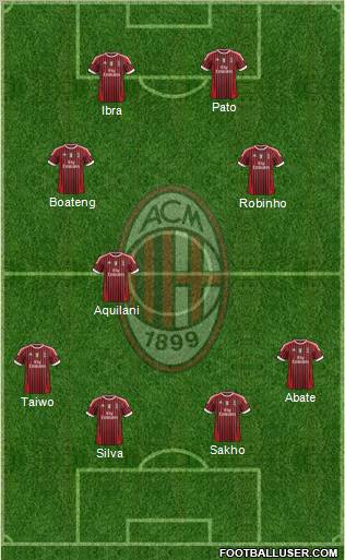 A.C. Milan Formation 2012