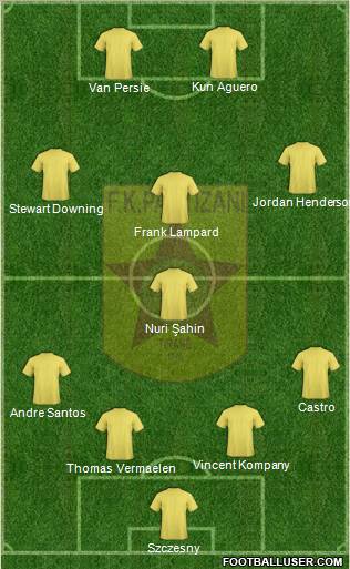 KF Partizani Tiranë Formation 2012