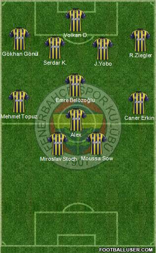 Fenerbahçe SK Formation 2012