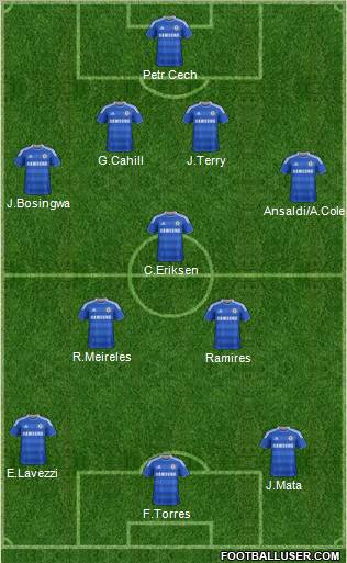 Chelsea Formation 2012
