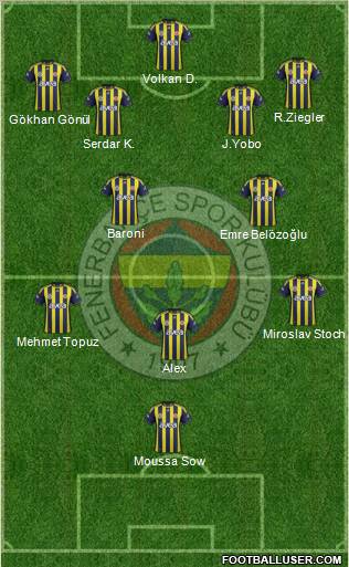 Fenerbahçe SK Formation 2012