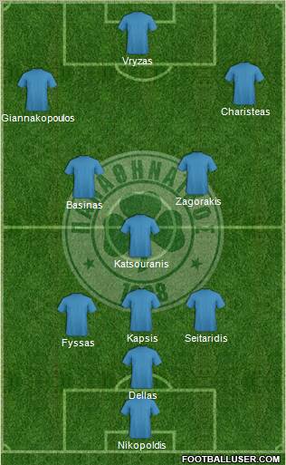 Panathinaikos AO Formation 2012