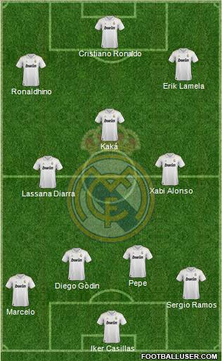 Real Madrid C.F. Formation 2012
