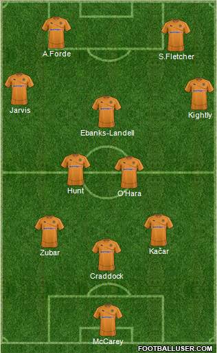 Wolverhampton Wanderers Formation 2012