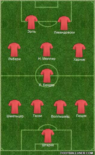Dream Team Formation 2012