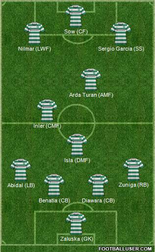Celtic Formation 2012