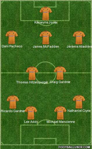 Wolverhampton Wanderers Formation 2012