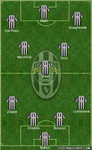 Juventus Formation 2012