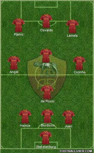 AS Roma Formation 2012