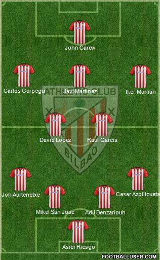 Athletic Club Formation 2012