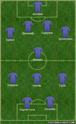 Fifa Team Formation 2012