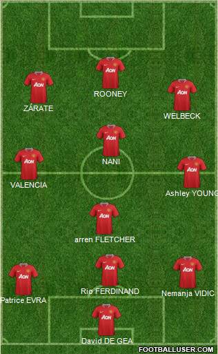 Manchester United Formation 2012
