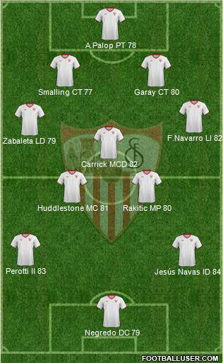 Sevilla F.C., S.A.D. Formation 2012