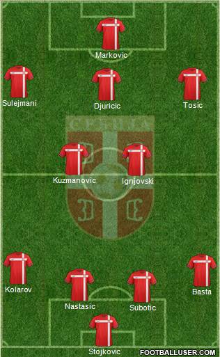 Serbia Formation 2012