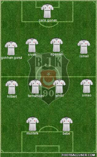 Besiktas JK Formation 2012
