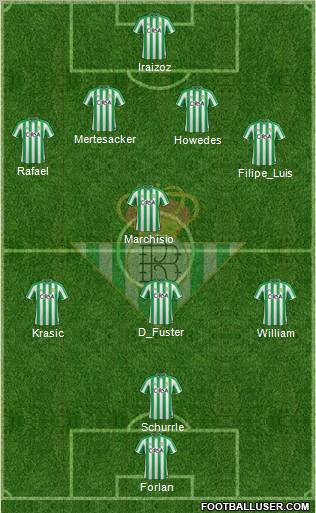 Real Betis B., S.A.D. Formation 2012