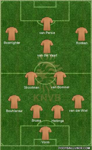 Holland Formation 2012