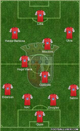 Sporting Clube de Braga - SAD Formation 2012