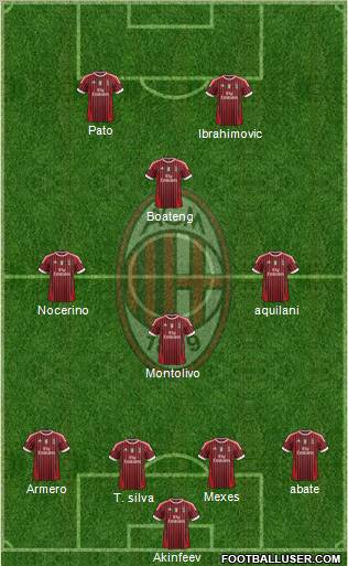 A.C. Milan Formation 2012