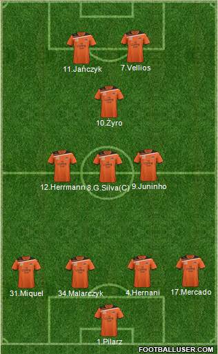 Queensland Roar FC Formation 2012