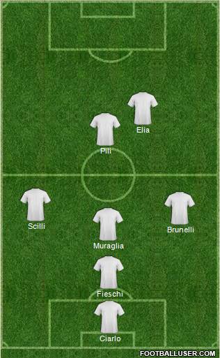 Championship Manager Team Formation 2012