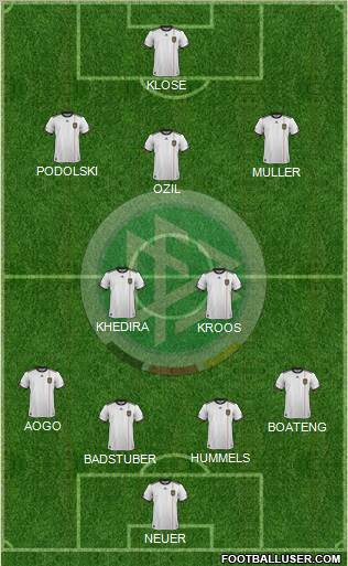 Germany Formation 2012