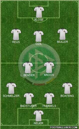 Germany Formation 2012