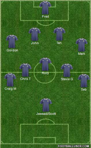 Scotland Formation 2012
