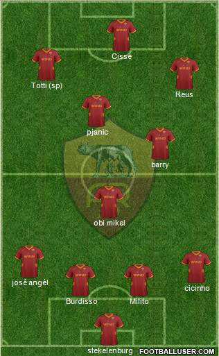 AS Roma Formation 2012