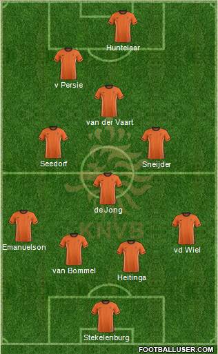 Holland Formation 2012