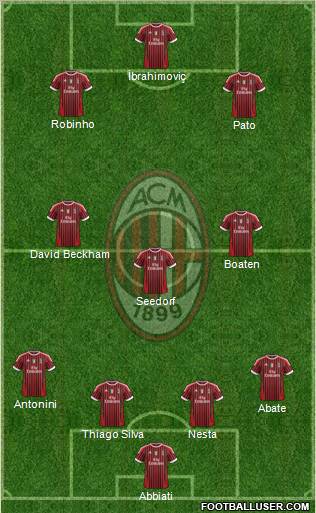 A.C. Milan Formation 2012