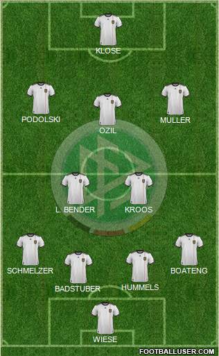 Germany Formation 2012