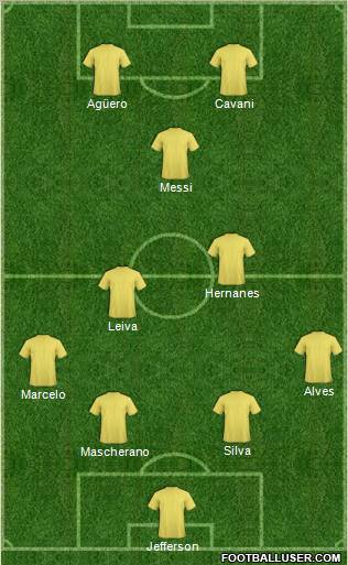 Dream Team Formation 2012