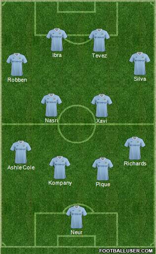 Manchester City Formation 2012